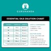 GuruNanda Peppermint Essential Oil, 100% Pure, Natural & Undiluted Aromatherapy Oil for Diffusers & DIY Recipes, Promotes Mental Clarity (0.5 Fl Oz)