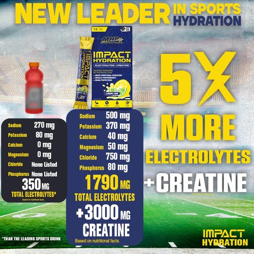 MHP Impact Hydration Electrolyte Creatine Sports Drink Stick Pack, No Artificial Sweeteners or Colors, Performance, Recovery, Concussion Protection, Lemon Lime, 14 Count