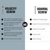 Velocity 2 1/4 Concrete Screws Kit with RedSeal Moisture Barrier (Flat Head, Size 1/4”) – Includes 12 High-Performance Concrete Screw PCS, 1 Drill Bit, and 1 Driver Bit