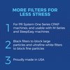 CPAP Replacement System One Filters by Snugell™ | 1 Year Supply Pack | 4 Premium Reusable and 26 Disposable Filters | Compatible with Philips Respironics PR System One M Series | Made in USA