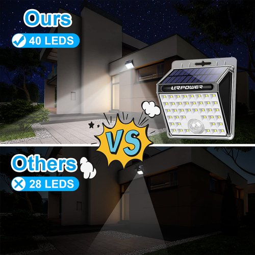 URPOWER Solar Lights Outdoor, 40 LED Motion Sensor Security Lights Solar Flood Lights Waterproof Solar Powered Outdoor Lights for Backyard, Fence, Deck, Patio, Garage (4 Pack)