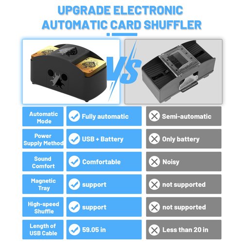 Ni-SHEN Fully Automatic Card Shuffler 1-4Deck,USB/Battery Operated Electric Shuffler, Lower Noise Playing Card Shuffle for UNO,Poker, Phase 10,Skip-Bo,Blackjack（Black）