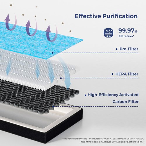 Screw Rhino Rivian R1T R1S Cabin Air Filter HEPA With Activated Carbon Air Filter Replacement Accessories for 2022 2023 2024