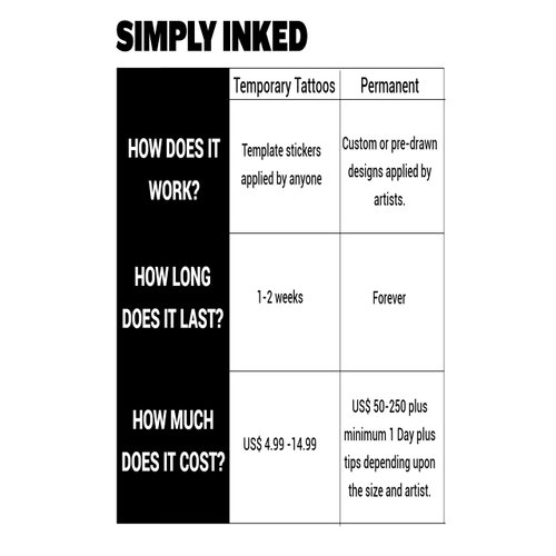 Simply Inked Astrology Temporary Tattoo Designs (Virgo)