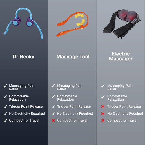 Massotherapy Self Massage Tools Roller for Neck and Shoulders by Dr. Necky - Trigger Point Massager for Tension Relief - Therapeutic Myofascial Release