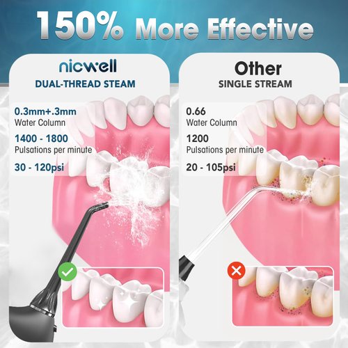 Nicwell Water Dental Flosser Teeth Pick - 4 Modes Dental Oral Irrigator, Portable & Rechargeable IPX7 Waterproof Personal Orthodontic Supplie Water Teeth Cleaner Picks for Home Travel