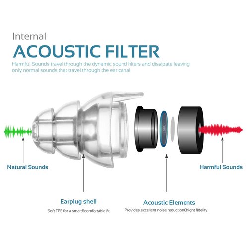 High Fidelity Concert Earplugs, Reusable Musicians Ear Plugs, 24dB Advanced Filter Technology Ear Protection