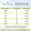 Plant Therapy Soft Skin Essential Oil Blend 10 mL (1/3 oz) 100% Pure, Undiluted, Therapeutic Grade
