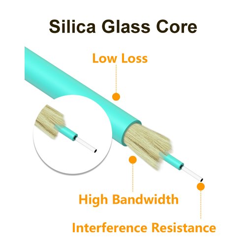 VANDESAIL LC to LC Fiber Patch Cable, Multimode OM3 10G Gigabit Fiber Optic Patch Cables Duplex 50/125µm LSZH (1M, 5Pack)