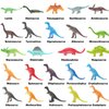 168 Pcs Mini Dinosaur Figure Toys - Realistic Plastic Dinosaur Set for Kids Children Toddler Learning Educational, Goody Bag, Party Supplies, Pinata Stuffers Easter Eggs Easter Basket Filler