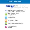 Microlife Digital Peak Flow Meter with FEV1 & Tracking Software | Reliable & Accurate Respiratory Spirometer for Kids & Adults | Perfect for Home Monitoring Asthma, COPD & Other Lung Conditions