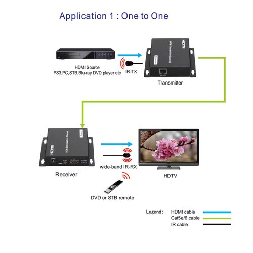 J-Tech Digital ProAV Unlimited HDMI Extender Over Ethernet Cat6 Extender by Single Ethernet Cable up to 400ft (Receiver Only)