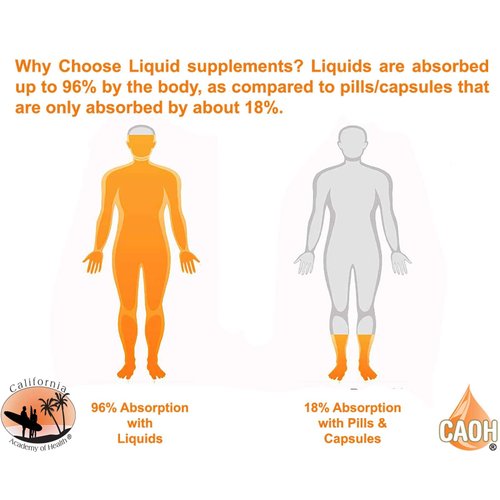 Liquid Advanced Amino Acids 8 oz from CAOH