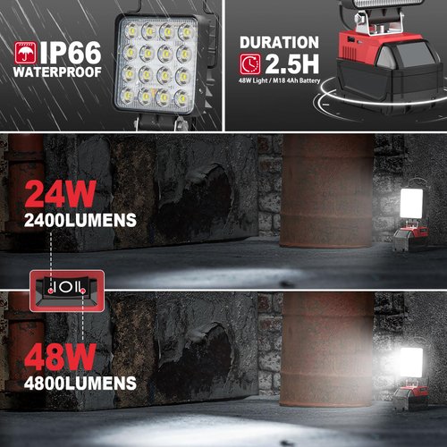 1Pack Cordless LED Work Light for Milwaukee m18 Battery, 48W 4800Lumens Battery Powered LED Flood Light for Milwaukee Tools Only with USB & Type-C Charging for Workshop,Garage,Camping, Outdoor