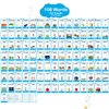 WJPC 55 Cards, 106PCS High Frequency First-Grade Sight Words Flash Cards, 1st Grade Phonics Learning Cards for 5,6,7,8 Years Ages Kids Boys, Girls Learn to Read, Write, Association, Sentence Making