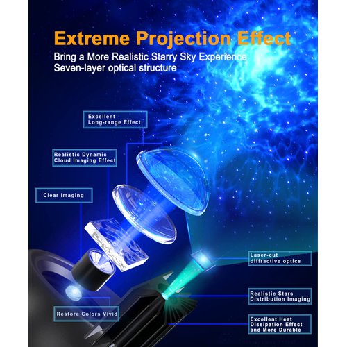 Lyridz Galaxy Projector Night Light, 3 in 1 Star Projector with Bluetooth Music Speaker, Remote Control, and Timer Function for Bedroom, 10 Colors Starry Projector Galaxy Light for Kids & Adults