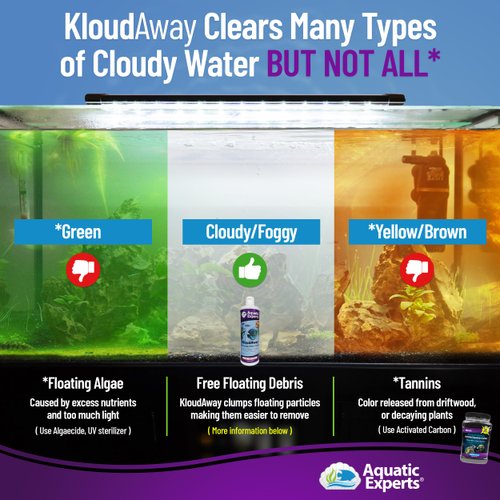 KloudAway Freshwater Aquarium Water Clarifier - Clears Cloudy Water, Water Clarifier for Fish Tank, Made in USA, Aquatic Experts (1 Pack)