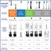 Waterpik Triple Sonic Replacement Brush Heads, Complete Care Replacement Tooth Brush Heads, STRB-3WB, 3 Count(Pack of 1), Black