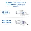 APEC Water Systems Filter-Set-CTOP APEC Water Countertop Reverse Osmosis Replacement Filter Set