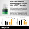 Amplixin Advanced Biotin Supplement 10000 mcg - Hair Vitamins for Faster Hair Growth, Stronger Nails & Clearer Skin - Hair Loss Prevention & Nail Strengthener Vitamin for Women & Men - 60 Capsules