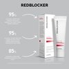 Redblocker | Day Cream - Specialist Dermocosmetic for Spider Veins and Capillaries | Enriched with Horse Chestnut, Ruscus, and Cranberry Extracts | SPF 15 for Sun Protection - 50ml