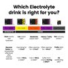 Precision Hydration Electrolyte Drink Mix- All Natural Multi Strength Electrolyte Powders - Combats Cramp - Gluten Free, Hypotonic (1 Box (8 Packets), 1500mg/l - Purple Packet)