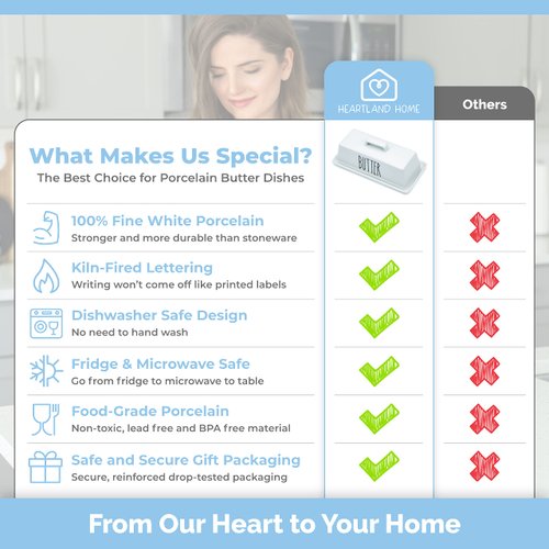 Heartland Home Porcelain Covered Butter Dish with Lid for Countertop (Lid with Handle). 7.6" x 3.8" Butter Holder Container for One Stick of Butter. Textured Tray Butter Keeper for Non Slip Storage