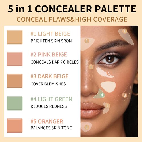 FALOCUTUS 5 In 1 Multi-Use Correcting Concealer Palette,Waterproof Long Lasting Contour Palette,Professional Creamy Concealer Kit for Women,Easy to Create Full Coverage and Natural Finish.#5