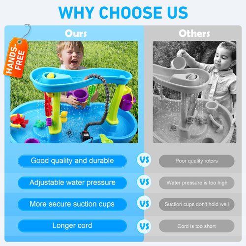 Water Table Pump, Pump and Splash Shady Oasis, Summer Outdoor Splash Table Toys for Kids, Water Table Accessories