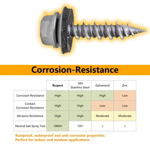 Allkeen #10 x 1" Hex Head Sheet Metal Roof Screws, Rustpert Coating Metal to Wood siding Screws, 60 Pieces