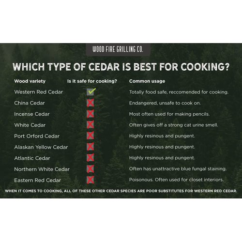 6 Pack Cedar Grilling Planks for Salmon and More. Sourced and Made in The USA.