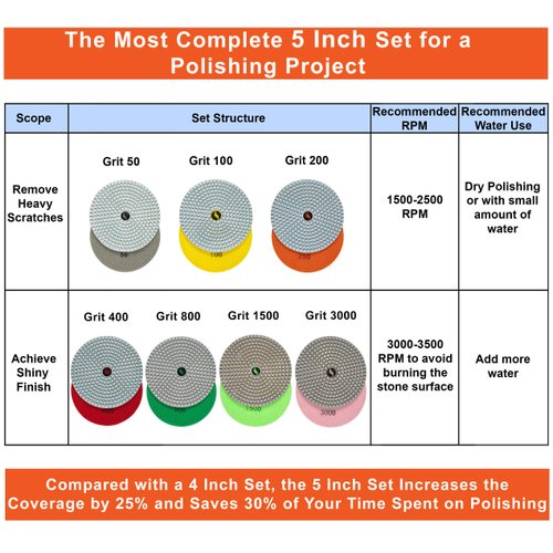 POLISHSURF Diamond Polishing Pads 5 Inch Wet Dry Set 8 Pieces for Marble Quartz Stone Countertop Granite Concrete Polishing