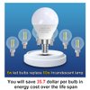 GOSCHE 6 Pack Bright Ceiling Fan Light Bulbs, 60 Watt Equivalent, E12 Led Bulb, A15 Shape Candelabra Base Chandelier Light Bulb, 120V Small Bulb, Non-Dimmable, Daylight 5000K, 6 Pcs