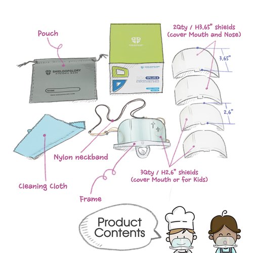 SHIELDOFGLORY Clear Mask Face Shield Reusable 1 Set 4 Replacement Clear Face mask Shield (2 Cover Nose, 2 Mouth Shield) - Food Handlers Anti-Fog Transparent Mask, Made In KOREA