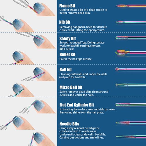 19pcs Nail Drill Bits Sets, 3/32 Inch Diamond Cuticle Electric Nail File and Ceramic Acrylic Gel Nail Bit Kit, Acrylic Nail Art Tools, Carbide Cuticle Remover Bits for Manicure Pedicure, Home Salon