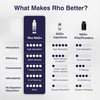 Rho Nutrition Liposomal NAD+ - Ultra High Absorption Liquid NAD+ Supplement - NMN or Nicotinamide Riboside Alternative - Supports Cellular Longevity, Healthy Aging, Energy Metabolism and Vitality