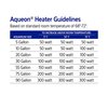 Aqueon Submersible Aquarium Heater, 50 Watts, Up to 20 Gallons