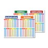 Zastic! 8.5 x 11 in Small Laminated Math Table Charts - Multiplication & Division Poster Chart for Kids