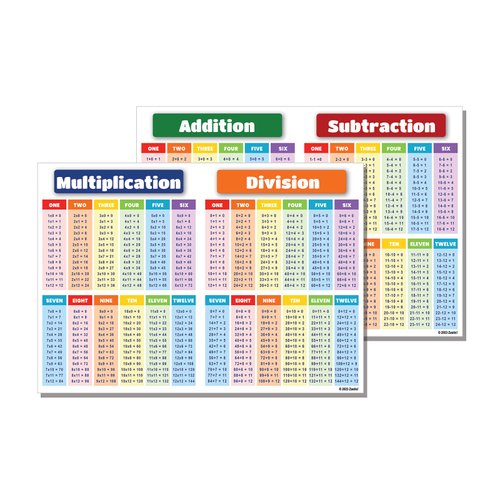 Zastic! 8.5 x 11 in Small Laminated Math Table Charts - Multiplication & Division Poster Chart for Kids