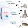 Ultrasonic Pest Repeller 6 Packs,Electronic Plug in Sonic Repellent pest Control for Insects Roaches Ant Mice Bugs Mouse Rodents Mosquitoes Spiders
