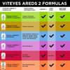 Viteyes AREDS 2 Eye Vitamins, Classic Macular Support, Allergen Free Capsules, with Natural Vitamin E, Vitamin C, Zinc, Copper, Lutein & Zeaxanthin, Eye Doctor Trusted, Manufactured in The USA, 60 Ct