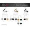 BaBylissPRO Barberology Replacement Chameleon Replacement Fade Blade for Hair Clippers (FX8010C)