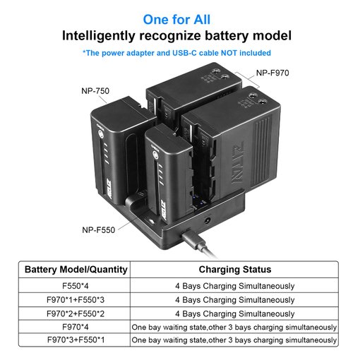 ZITAY 4-Channel USB C Fast Charging Station for Sony NP-F550, NP-F750, NP-F770, NP-F970 Batteries