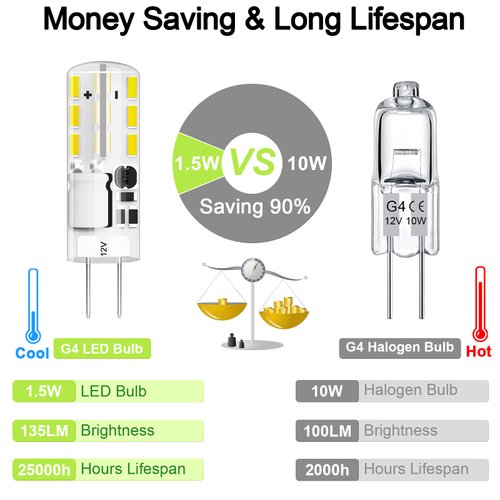 G4 LED Bulb JC Type Bi-Pin Base Bulb 1.5W AC/DC 12V 10W T3 Halogen Bulb Replacement for Landscape Lighting, Under Cabinet Puck Light, Chandeliers, Daylight White 6000K, 10-Pack