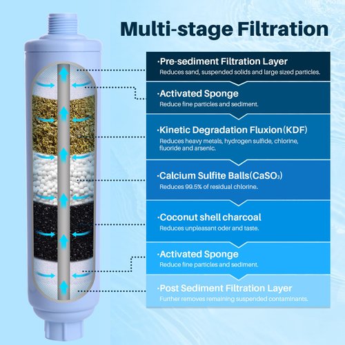 POOLPURE Garden Hose Water Filter for Filling Hot Tub, Pool, Spa, Reduces Chlorine, Heavy Metals, Odor, Pre Filter Ideal for Organic Gardening, Farming, Fits Any Standard 3/4" Garden Hose Thread