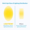 Lightkiwi X8402 Dimmable LED Under Cabinet Lighting 4 Panel Kit, 12 Inches Each, Cool White (6000K), 12 Watt, 24VDC, Dimmer Switch & All Accessories Included, Low Profile, Aluminum Body, UL Listed