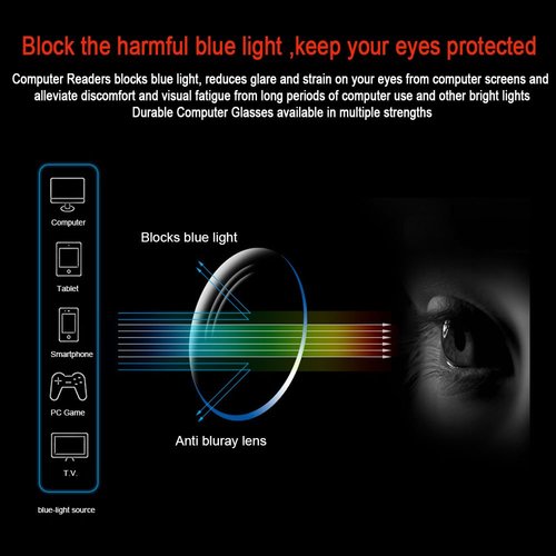 Kerecsen Computer Glasses 2 Pair UV Protection, Anti Blue Rays, Anti Glare and Scratch Resistant Computer Reading Glasses