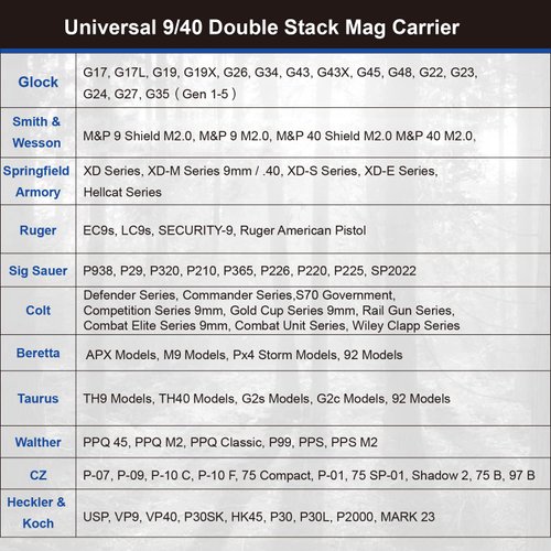 Universal Double Magazine Holder, OWB Magazine Holster Fits 9mm/.40 Double Stack Mags, Mag Pouch Compatible with Glock/Taurus/Beretta/Sig/H&K/CZ/S&W/Colt,Fit 1.5 1.75 2.0 2.25'' Belt