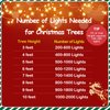 YEGUO 4 Pack Solar Christmas Lights, Green Solar Fairy Lights Outdoor Waterproof, Each 33ft 100 LED 8 Modes Solar String Lights for Christmas Decor