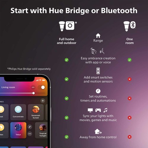 Philips Hue Smart 60W A19 LED Bulb - White and Color Ambiance Color-Changing Light - 3 Pack - 800LM - E26 - Indoor - Control with Hue App - Works with Alexa, Google Assistant and Apple Homekit